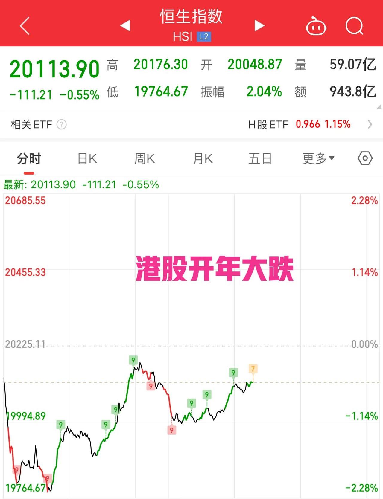 多个品种大涨，交易所出手