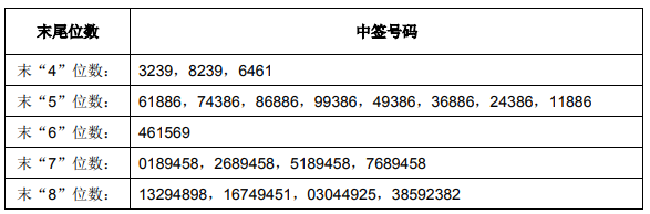 盛视科技成立投资新公司,注册资本2亿元