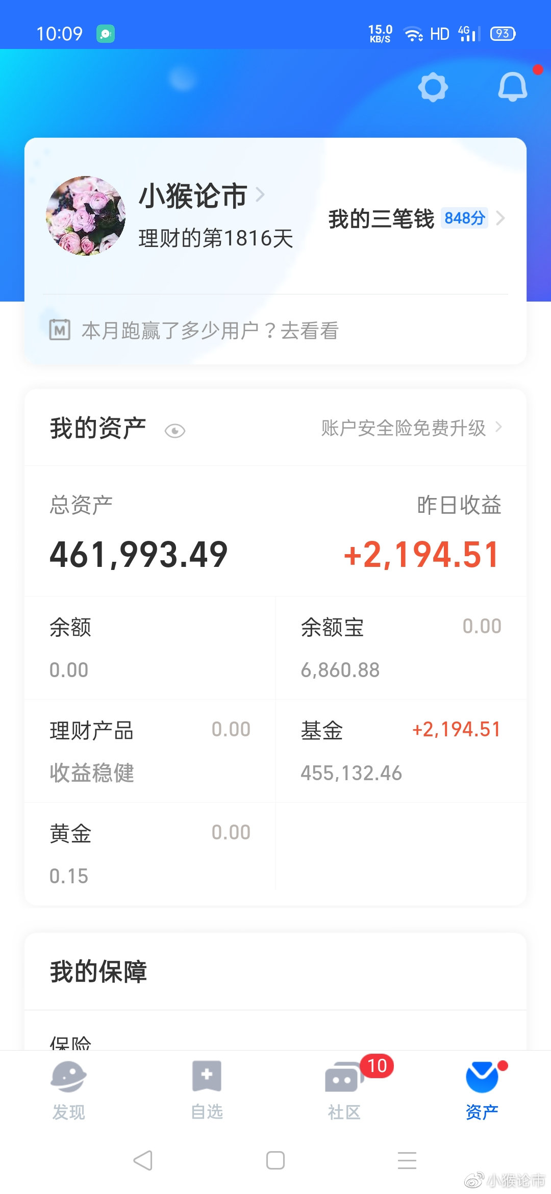 开评：创业板指涨2.27% 石油天然气板块多数回调