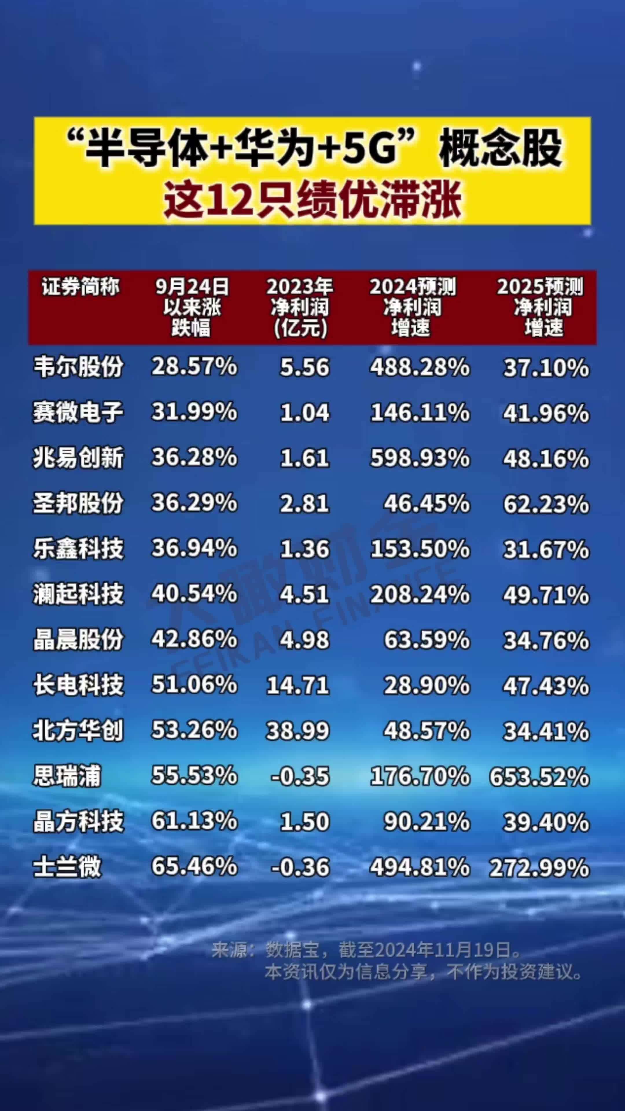 芯片概念股走强，科创芯片设计相关ETF涨超3%