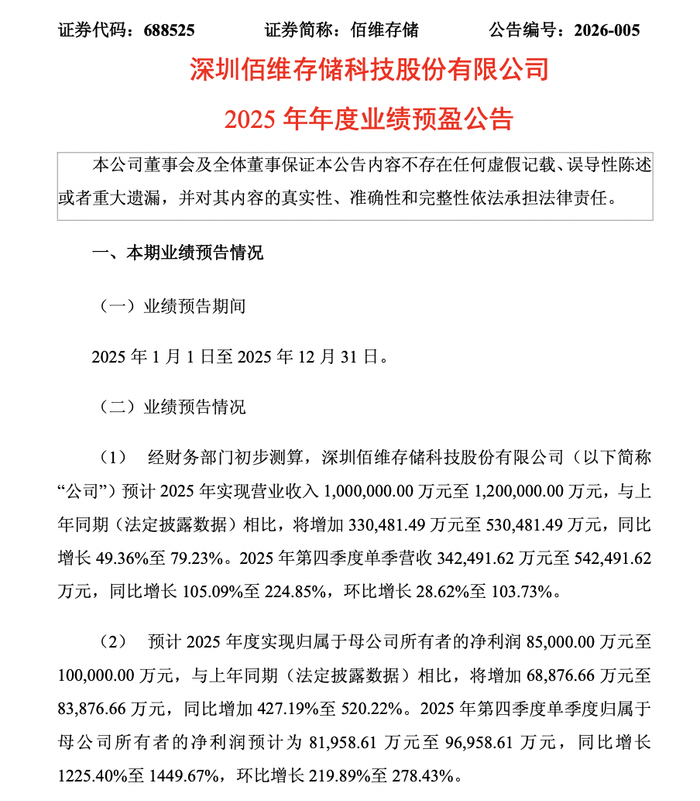 经调净利首次转正,股价却创阶段新低,极智嘉海外“舒适区”暗藏隐忧