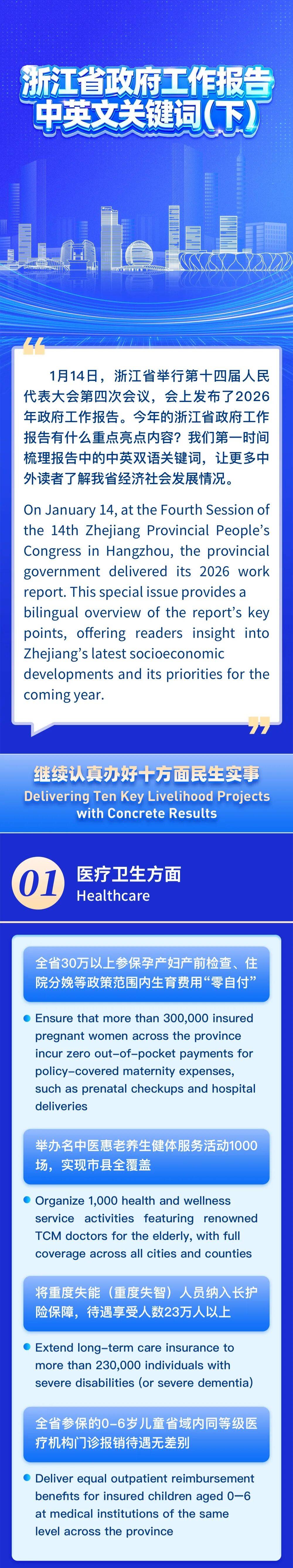 2026年政府工作报告中的6个房地产关键词