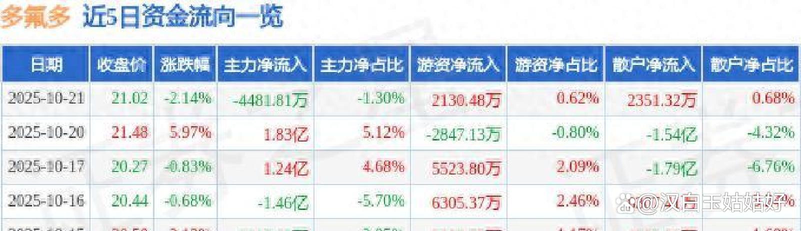 净利下降近四成，10亿扩产遇资金承压，赛恩斯双主业战略遇考
