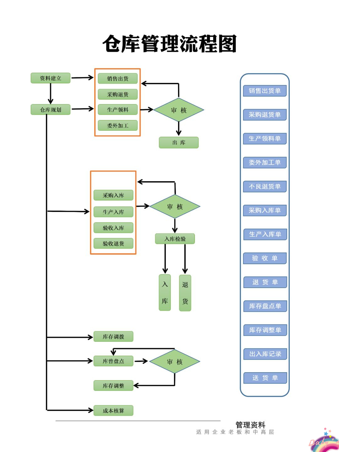首都在线:公司云存储管理软件为自研,底层存储硬件及系统以外部采购为主