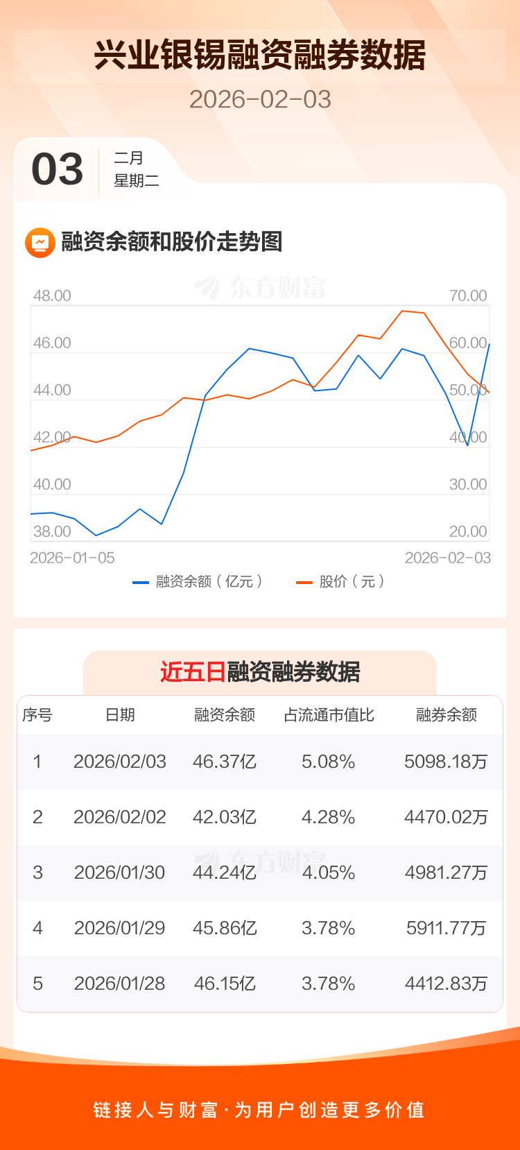 兴业银锡：截至目前公司未单独生产铟金属