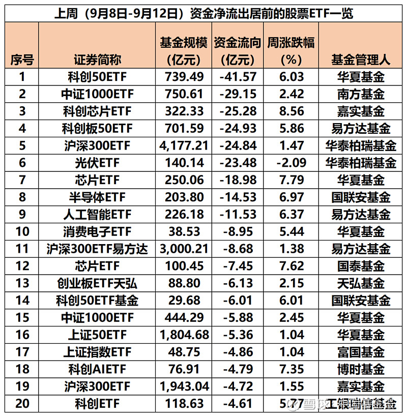 【ETF观察】3月4日宽基指数ETF净流入48.27亿元