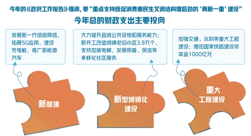 3000亿元特别国债将落地，工行、农行或成本轮注资对象