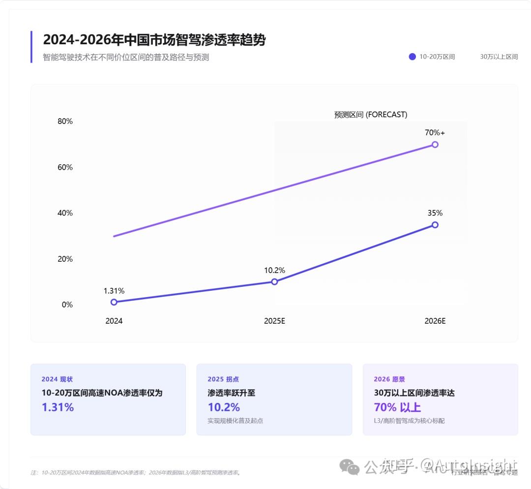 机构:智能体Token消耗年均增超30倍 中国企业智能体规模进入爆发期