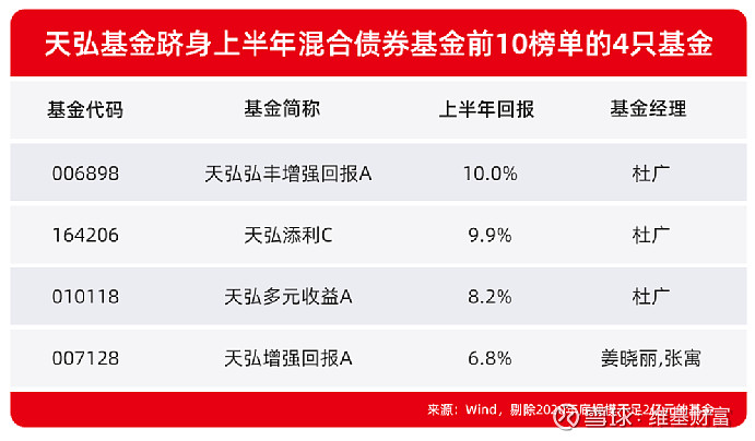 一流的公募固收团队是如何打造的？