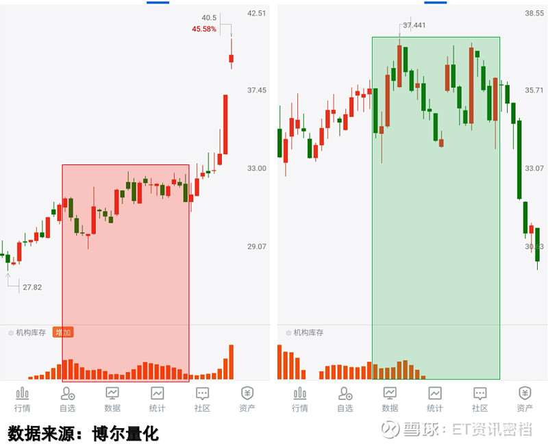 两市ETF两融余额较上一日减少7420.30万元