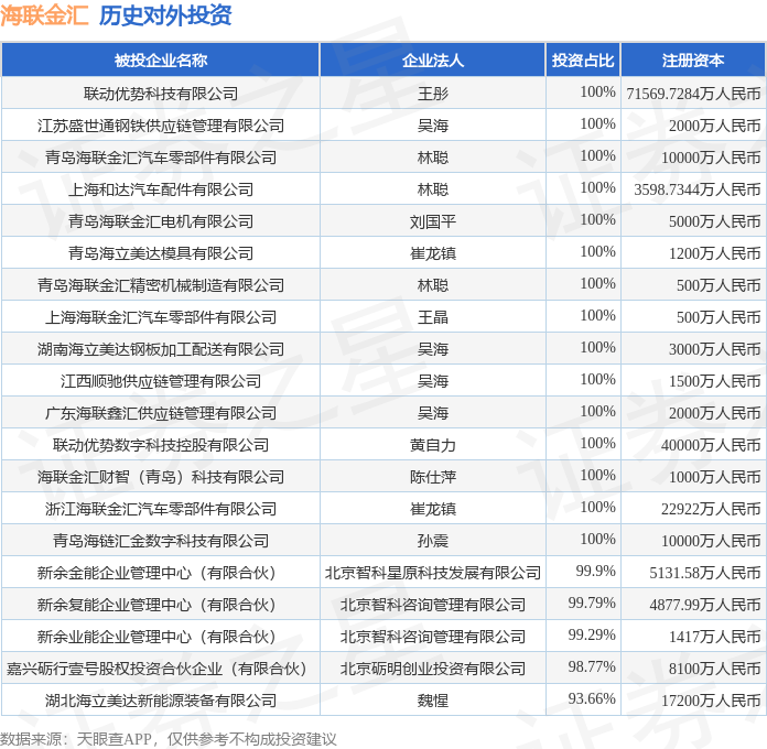 中科创达：未投资光轮智能