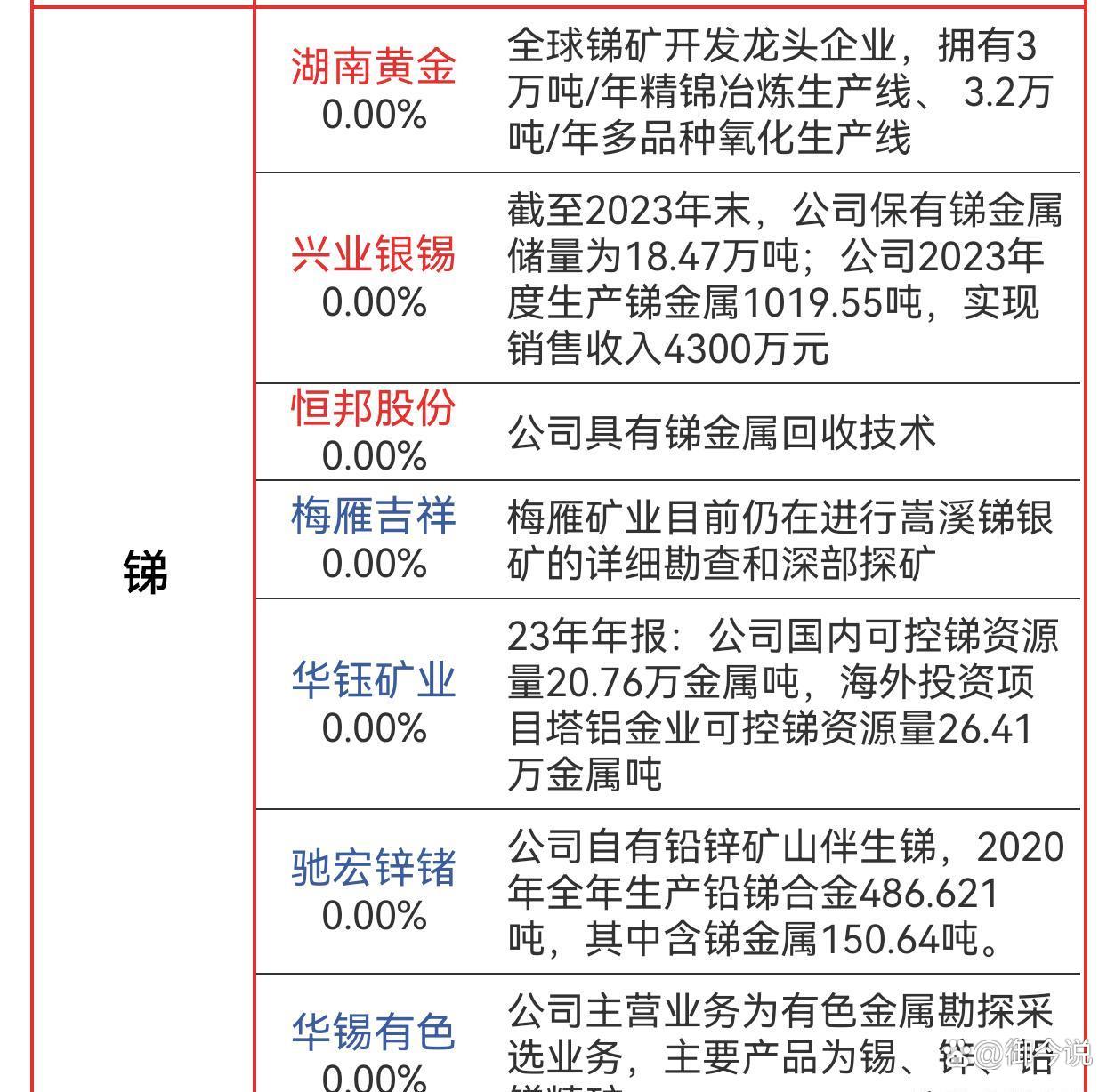 郑商所：动力煤期货2703合约交易保证金标准为50% 涨跌停板幅度为10%