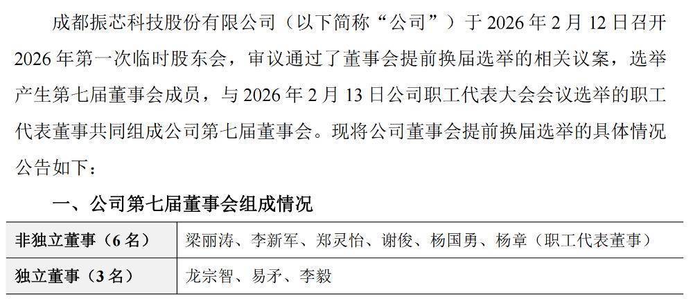 振芯科技:董事会秘书兼副总经理陈思莉辞职