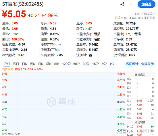 ST嘉澳录得8天4板