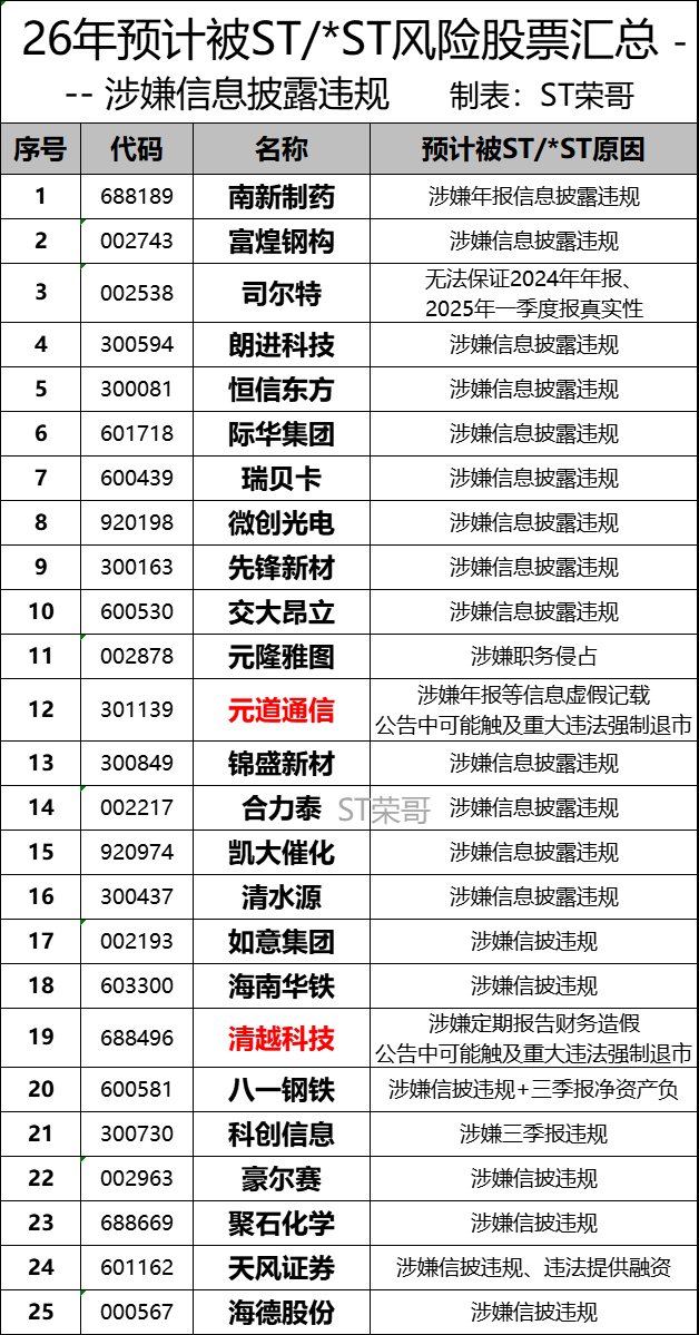 ST嘉澳录得8天4板