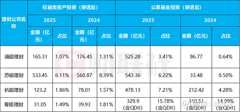年内公募自购超9亿元 权益基金占比超八成