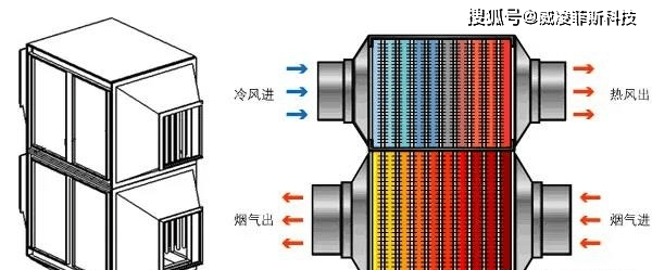 利用温差发电?新材料提升热电转换性能
