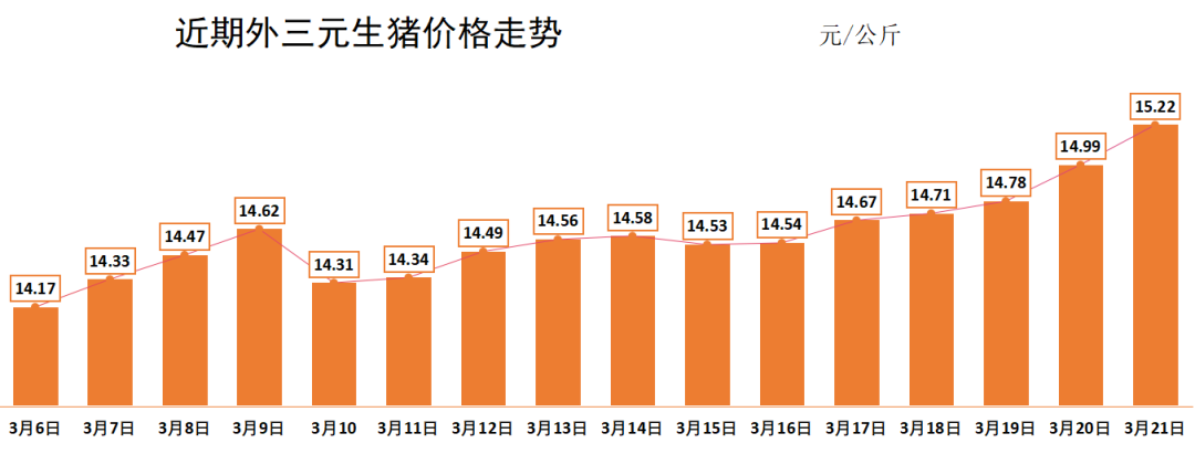 京基智农：2月销售生猪收入2.69亿元
