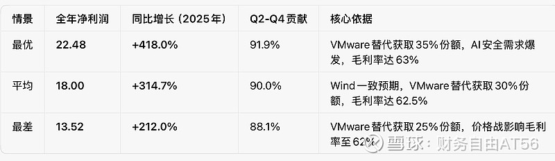 心动公司预期2025年净利润同比增加约77.4%