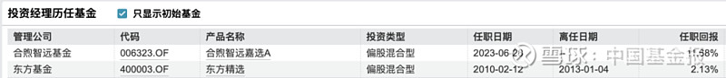 方正富邦基金董事长退休离任 年内超过10位公募高层投研退休