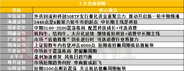 中信证券：继续看好存储需求超预期 预计行业供不应求将持续至2027年上半年