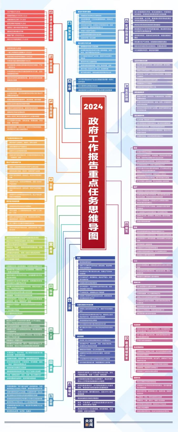 两会｜外资机构解读政府工作报告，政策组合以供给侧优先！