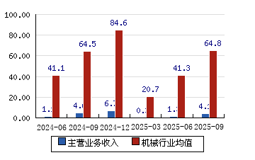 宏柏新材：新余锦宏拟减持公司不超0.32%股份