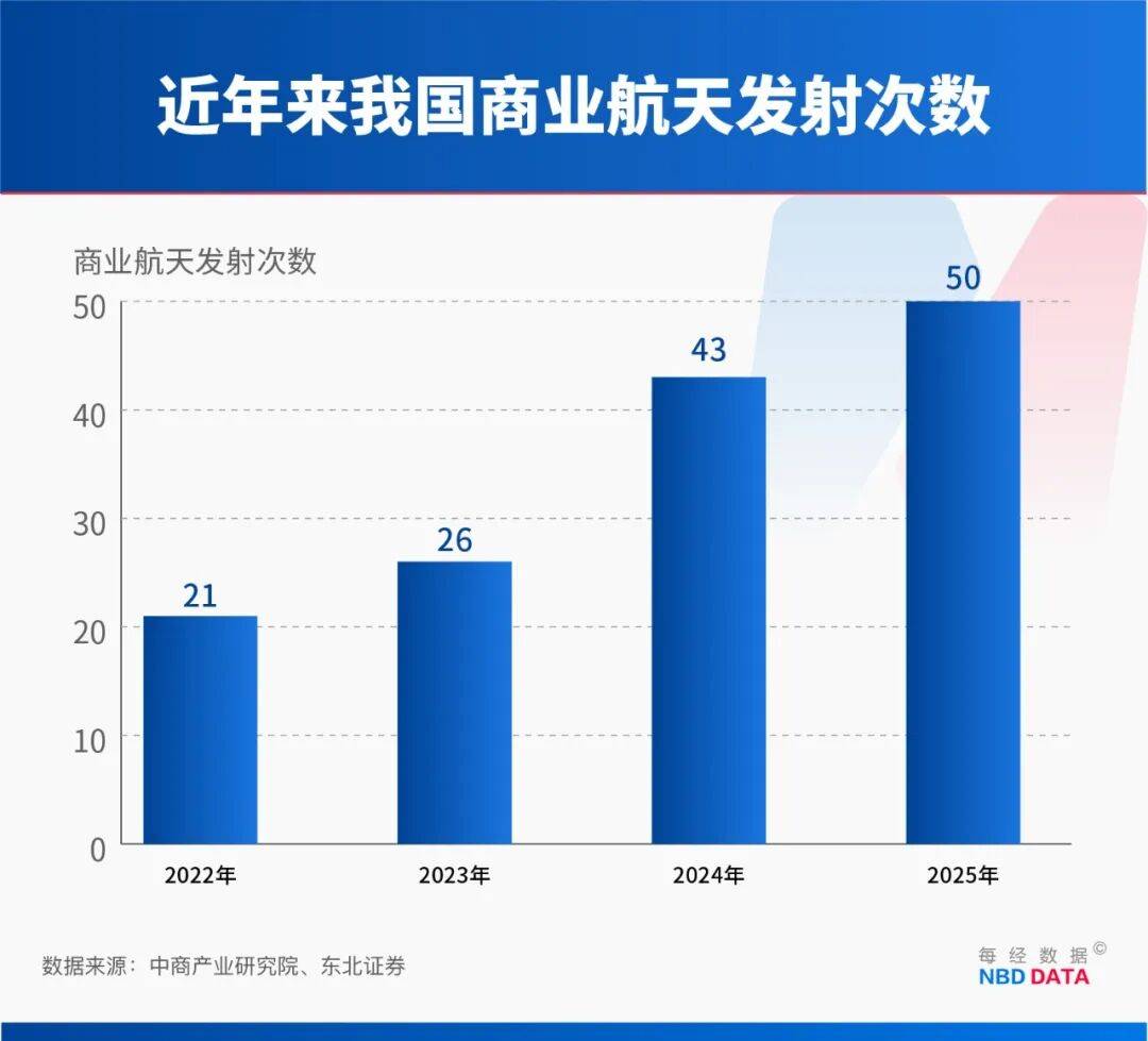 科技部原副部长张广军：太空旅行肯定能够实现 但要让老百姓消费得起仍需一个较漫长过程