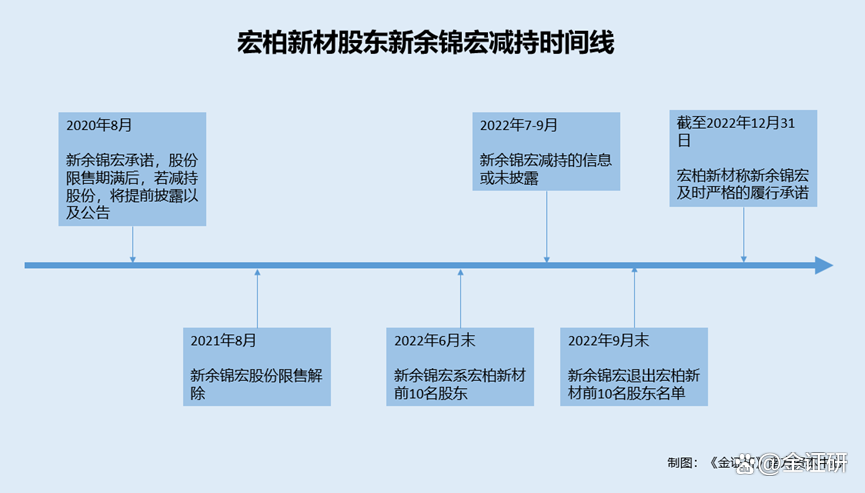 宏柏新材:关于实施“宏柏转债”赎回及摘牌的公告