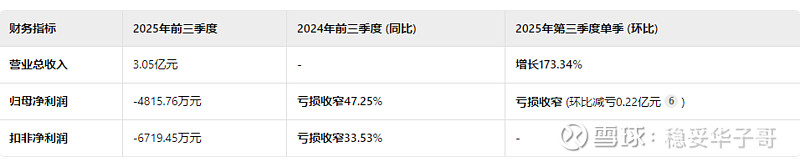 呷哺呷哺集团发布2025年财务预告:全年营收约38亿元,亏损同比收窄