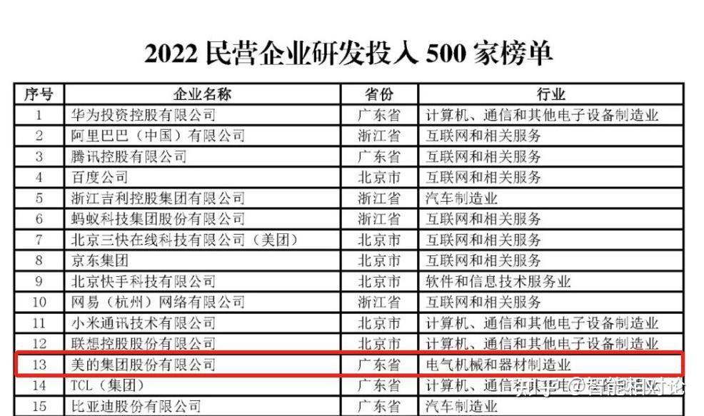 美的集团获得发明专利授权：“燃气阀控制装置及燃气热水器”