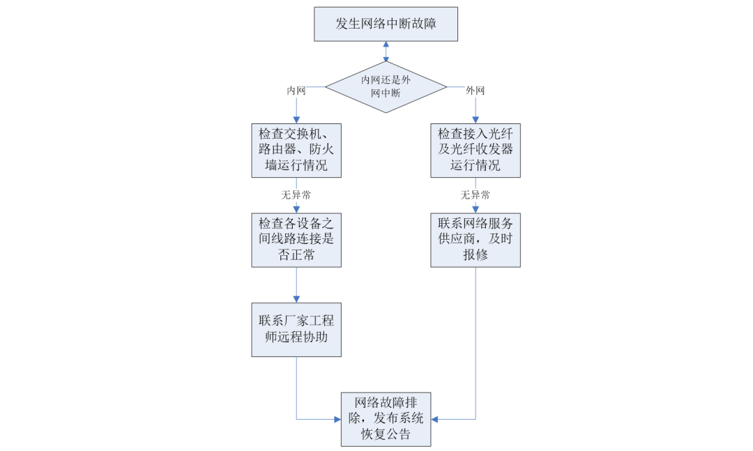 东吴证券给予海博思创“买入”评级：国内迈入独储+运维模式，海外加速拓展，目标价格为307元
