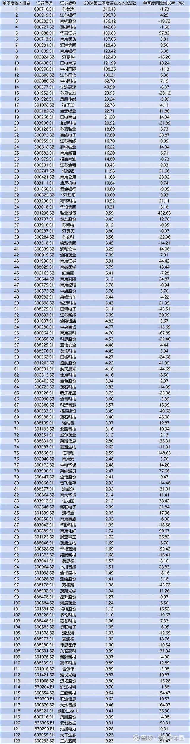 固德电材创业板上市！江苏今年新增5家境内上市公司居全国首位