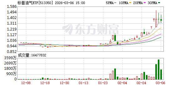 深交所：本周对近期股价异常波动的“豫能控股”进行重点监控