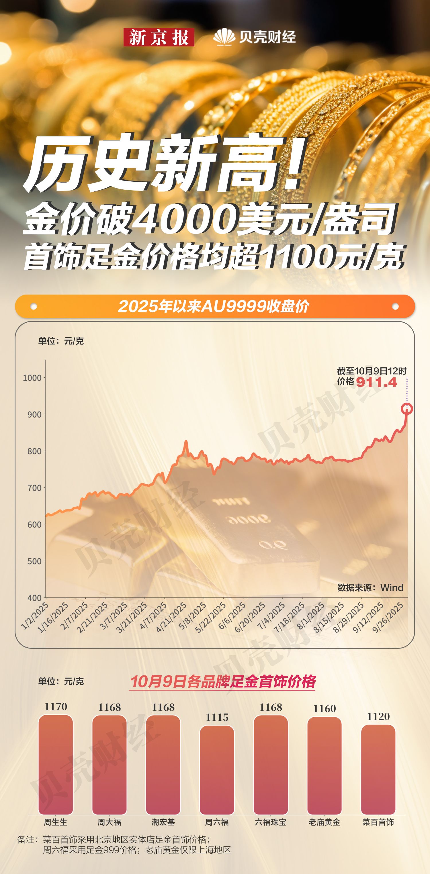 三年期澳债收益率涨超9个基点，创2011年7月底以来新高