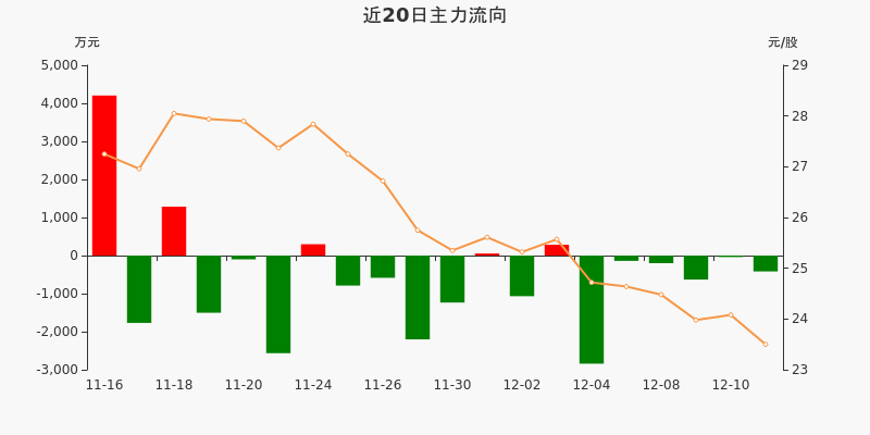 国金证券:完成“25国金01”公司债券年度付息 总额2140万元