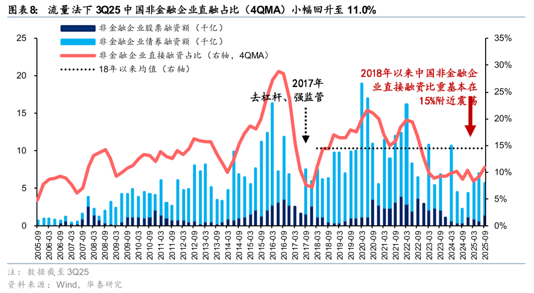 资本市场改革向“新” 明晰A股科技叙事逻辑