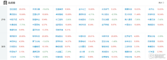 美利云龙虎榜数据(3月9日)