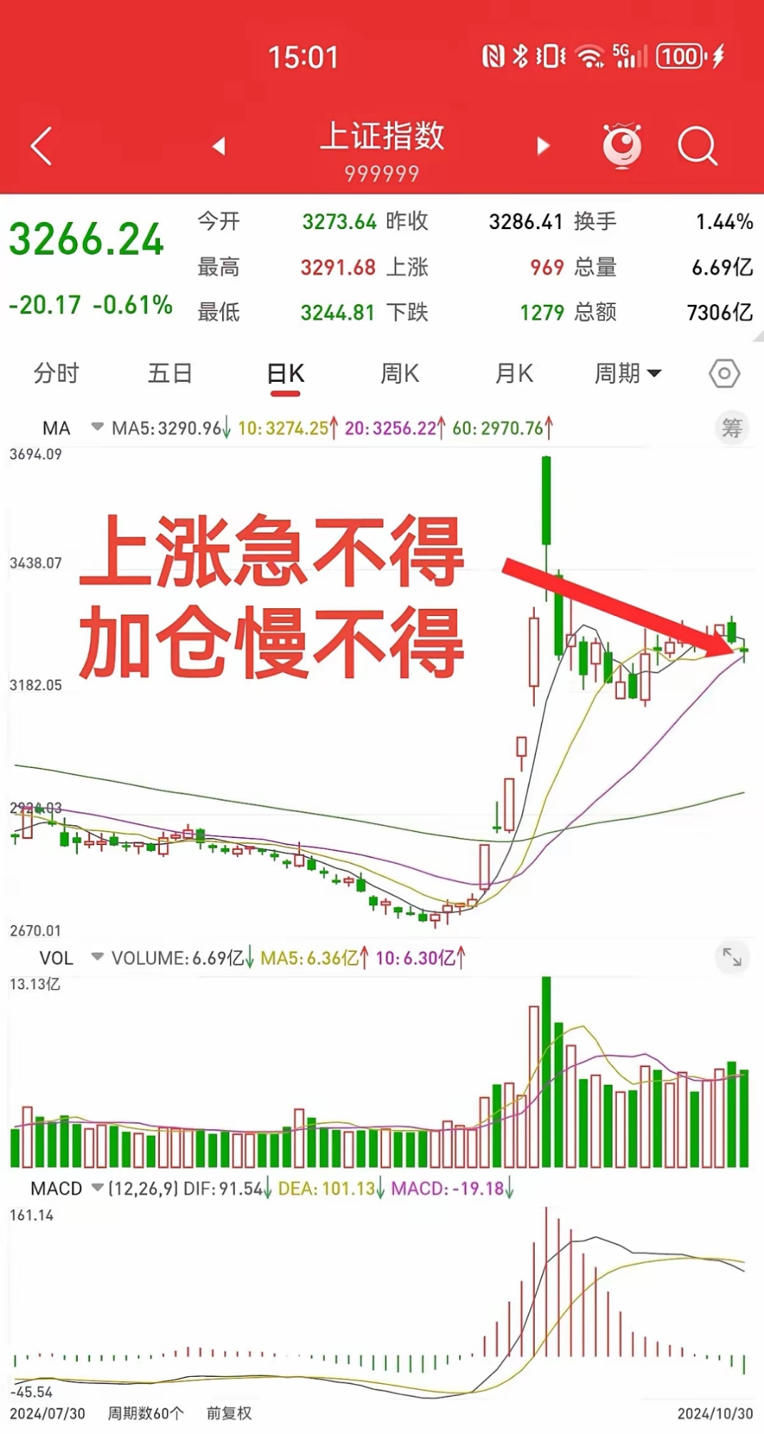 两融余额缩水62.44亿元 杠杆资金大幅加仓233股