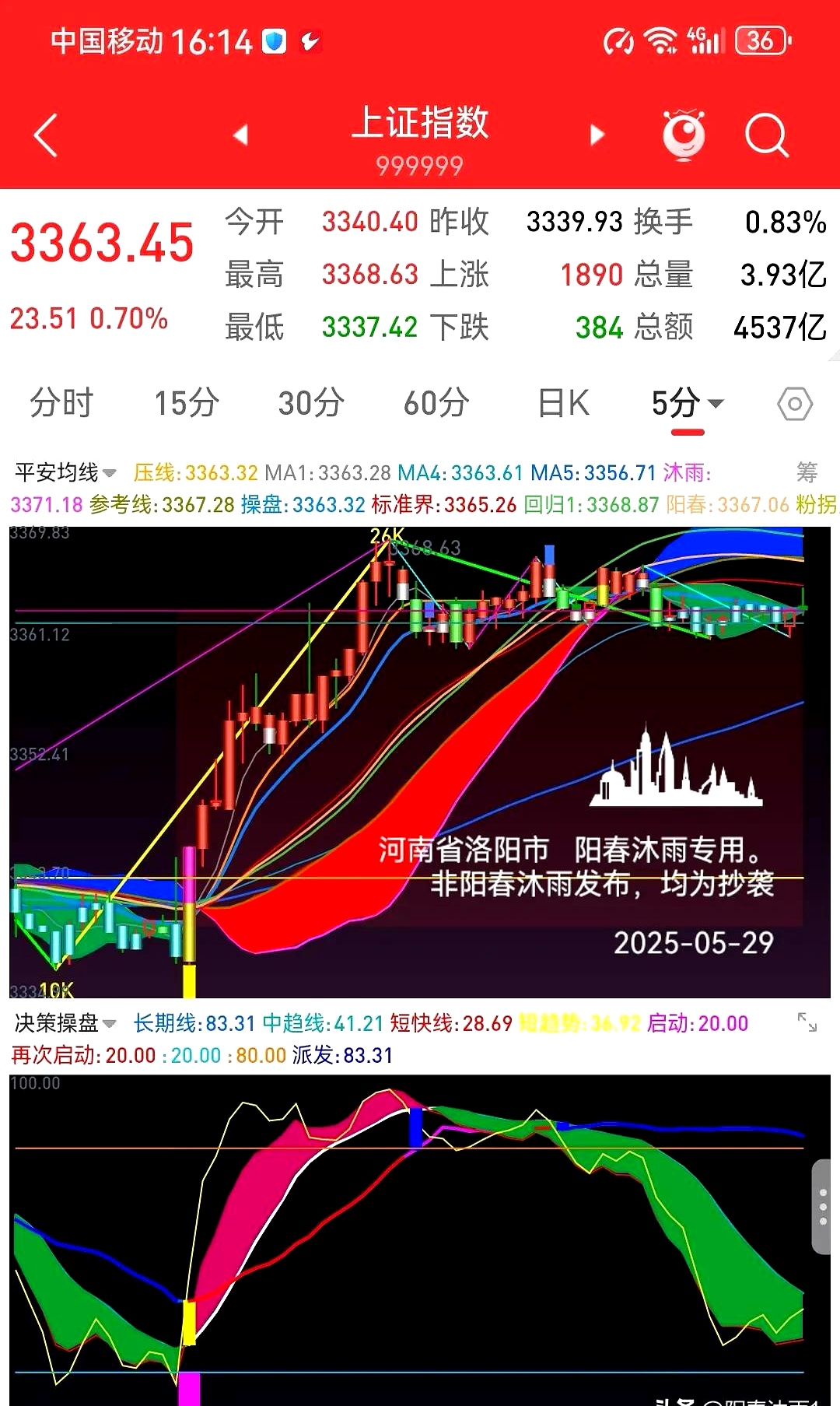 【盘中播报】14只A股跌停 电子行业跌幅最大