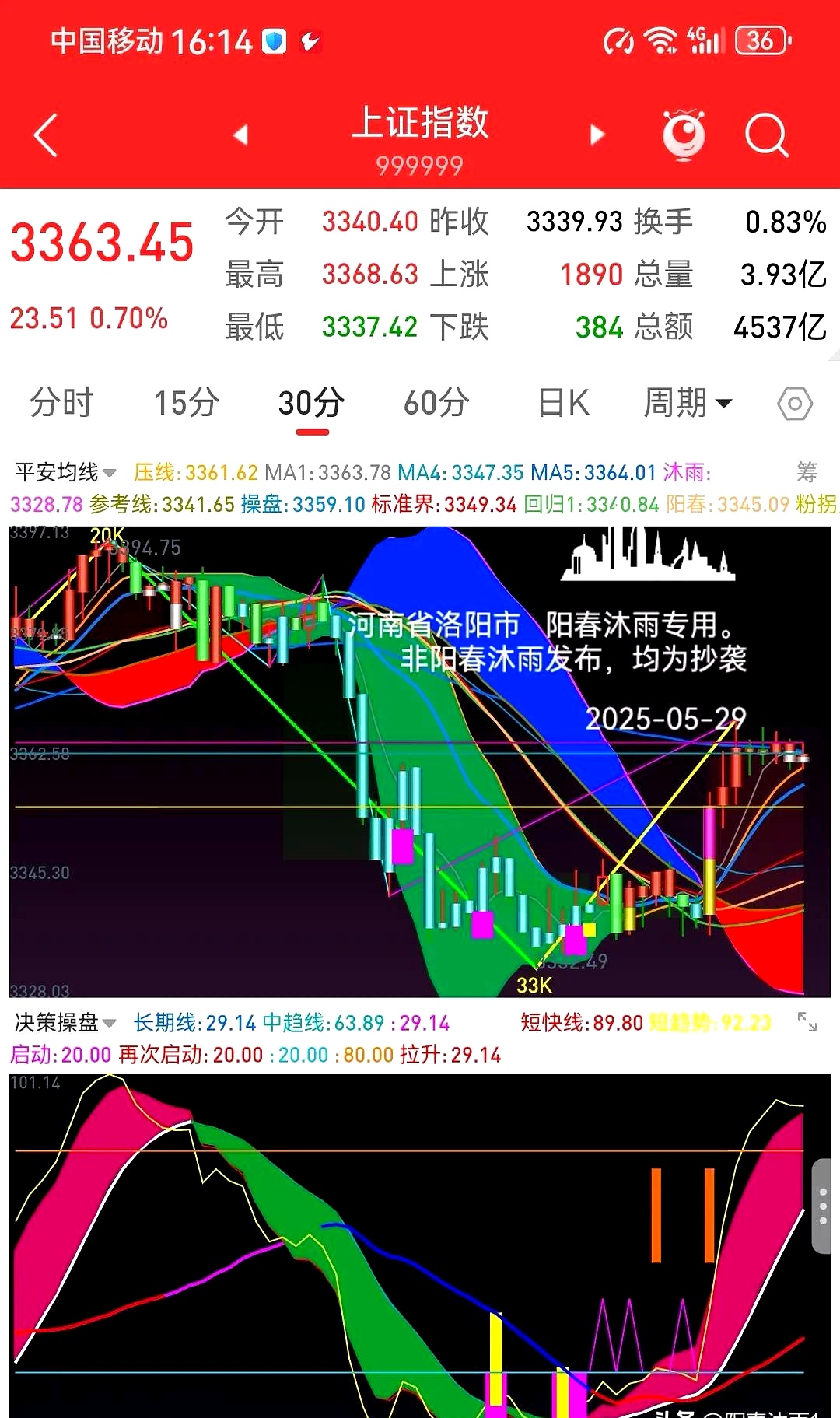 【盘中播报】14只A股跌停 电子行业跌幅最大