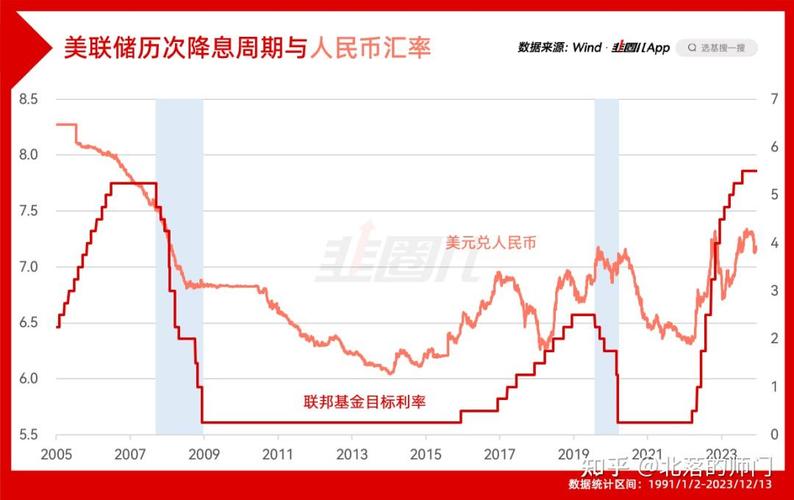 大摩邢自强内部分享:中国政策加码大约在秋季,美国未来2年将降息175个基点