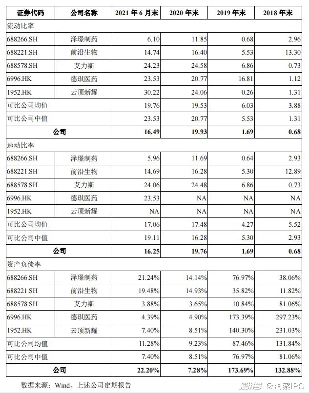 “补血”折戟的盟科药业:单药撑局增收难盈利,股东们上演减持接力