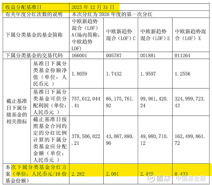 超730只公募基金今年前2个月累计分红367亿元 宽基ETF成分红主力