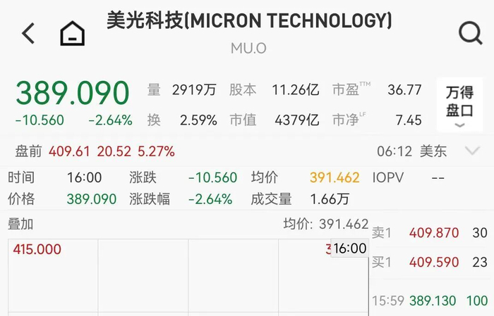 半导体板块走高 伟测科技、圣邦股份等涨超10%