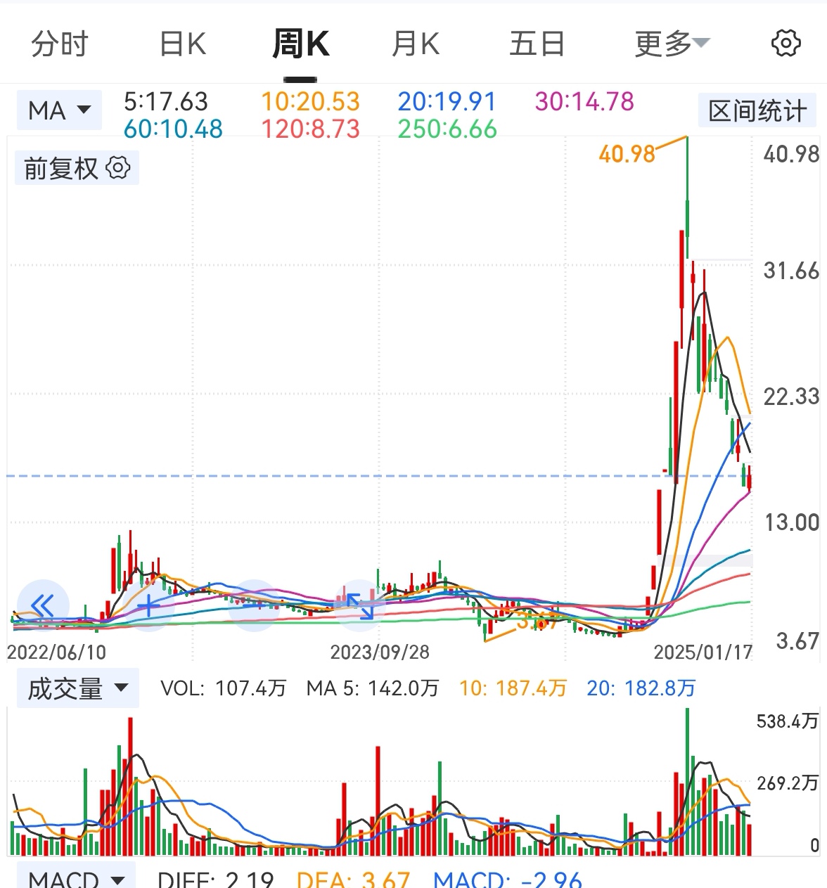 222只股中线走稳 站上半年线