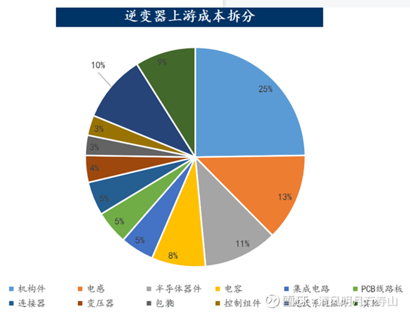 锦浪科技获得发明专利授权：“一种逆变系统的故障检测及控制方法”