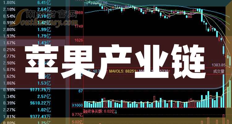 苹果产业链利好密集释放 机构积极关注折叠屏概念股