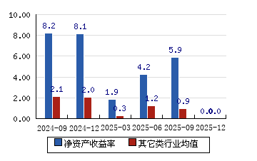 捷捷微电最新筹码趋于集中