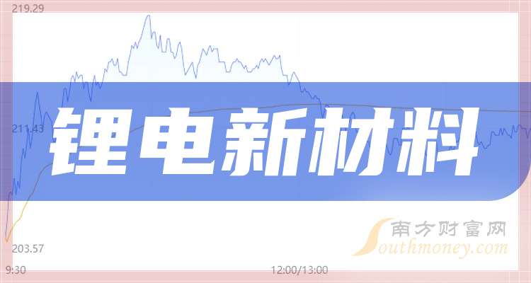 小熊电器业绩快报:2025年净利润4.01亿元 同比增长39.17%